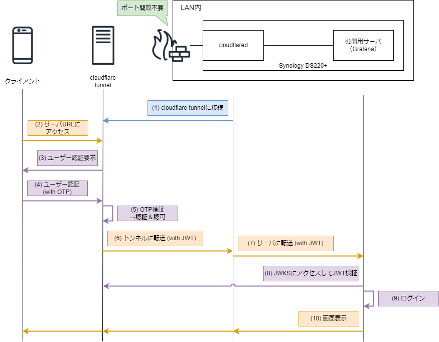 ./2024-01-20_cloudflare_sso.png