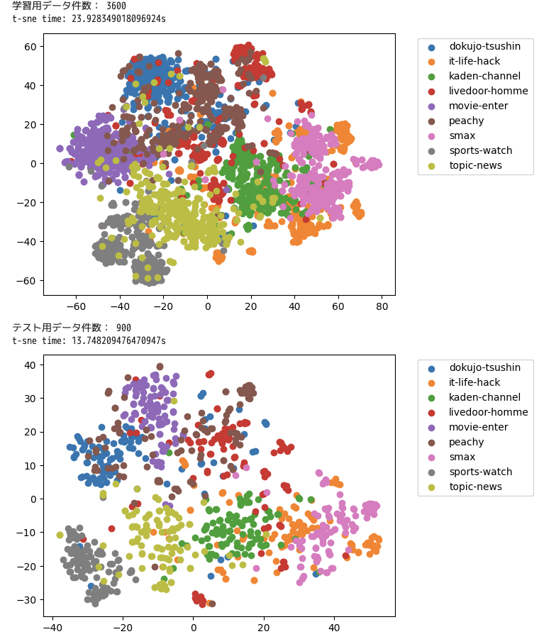 ./t-sne-image.png