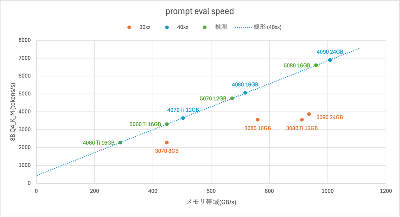 prompt_eval_speed
